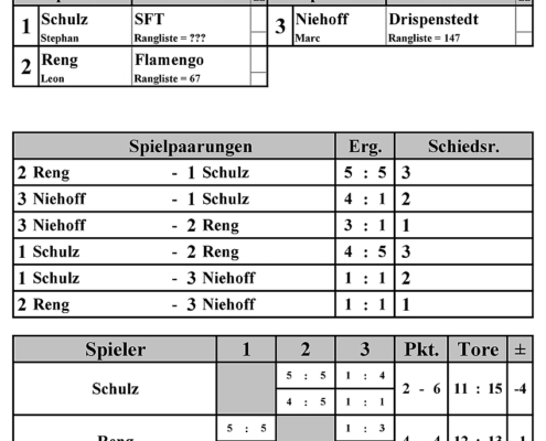 FOTO-2025-04-20-Lucky-Looser-Cup-Runde1